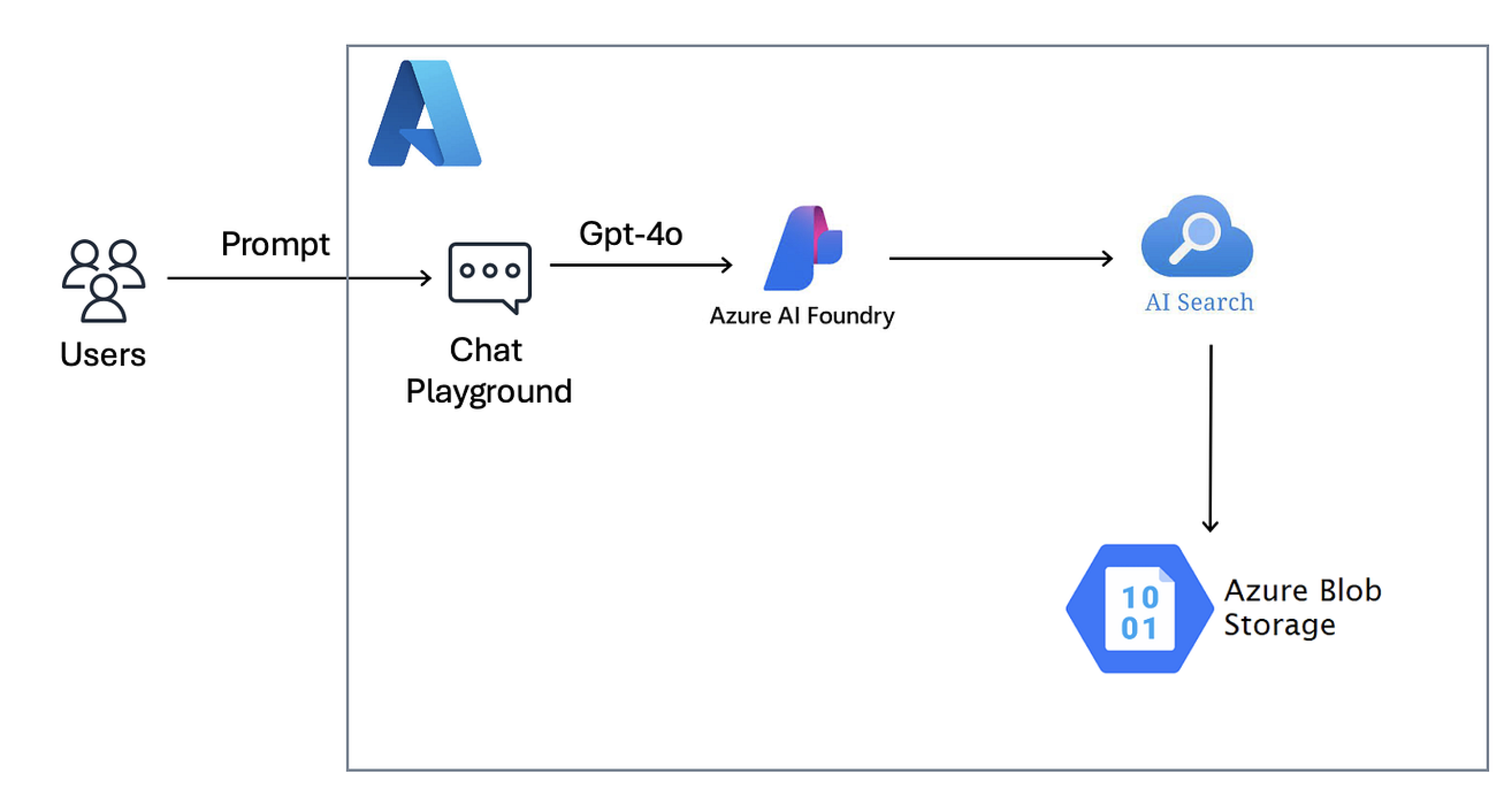 AI Chatbot